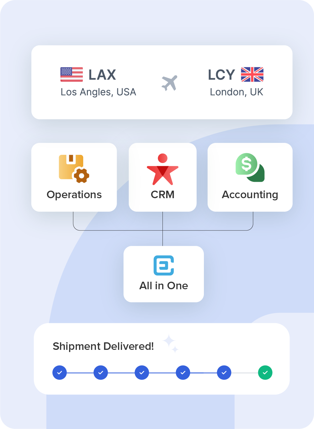 SaaS freight forwarding software